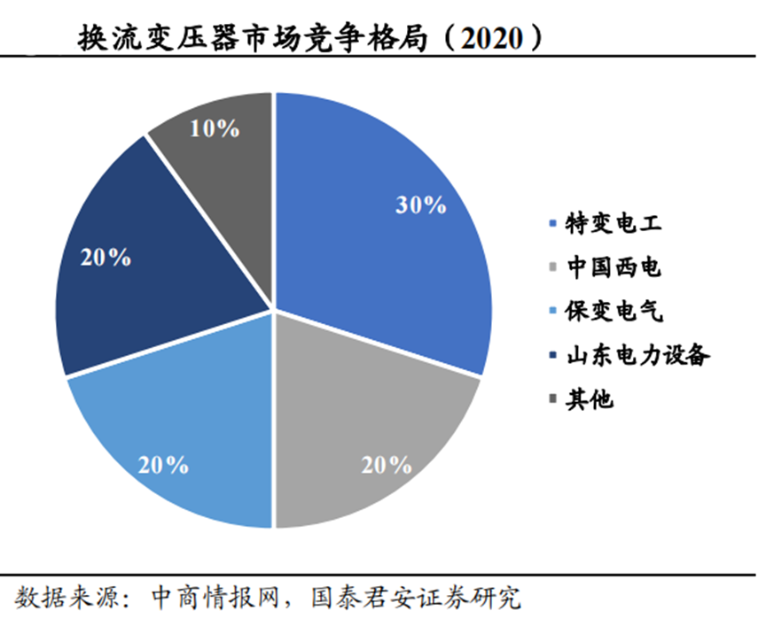 3800亿的特高压，如何补齐新能源的最后一块短板？