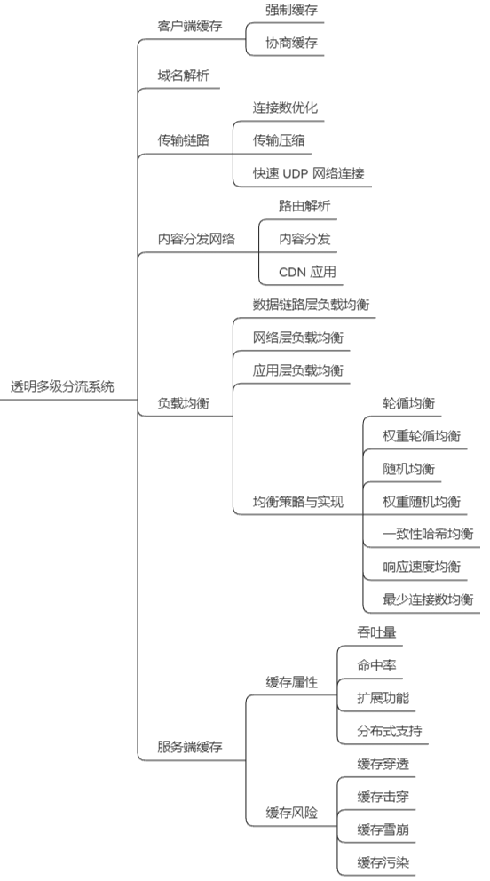 我不服！这开源项目居然才888个星！？