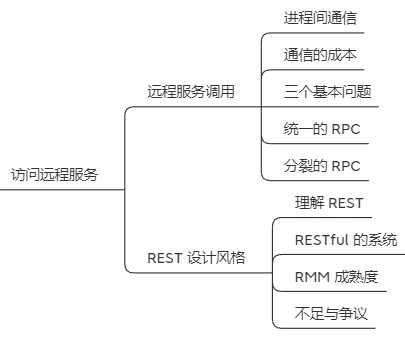 我不服！这开源项目居然才888个星！？