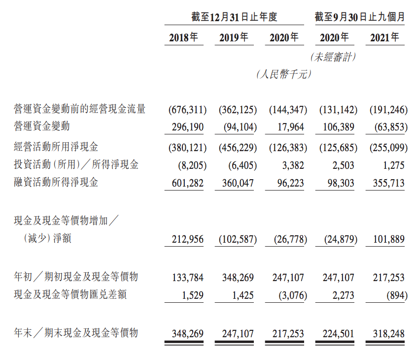 快狗打车们正驶入平台经济死胡同