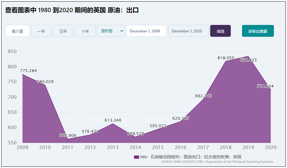 乌克兰危机中受益最大的不是美国，而是一个你意想不到的国家……