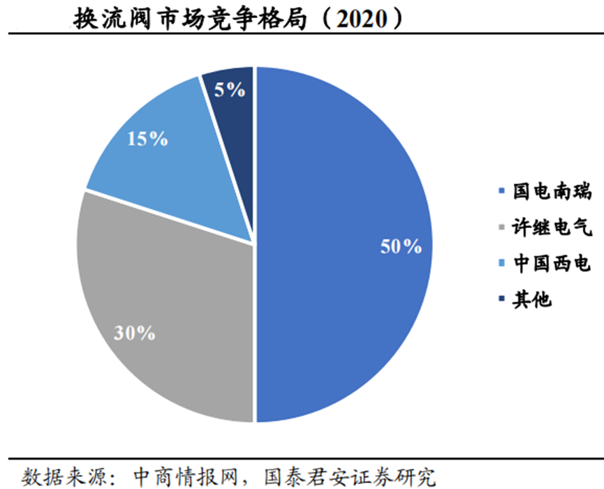 3800亿的特高压，如何补齐新能源的最后一块短板？