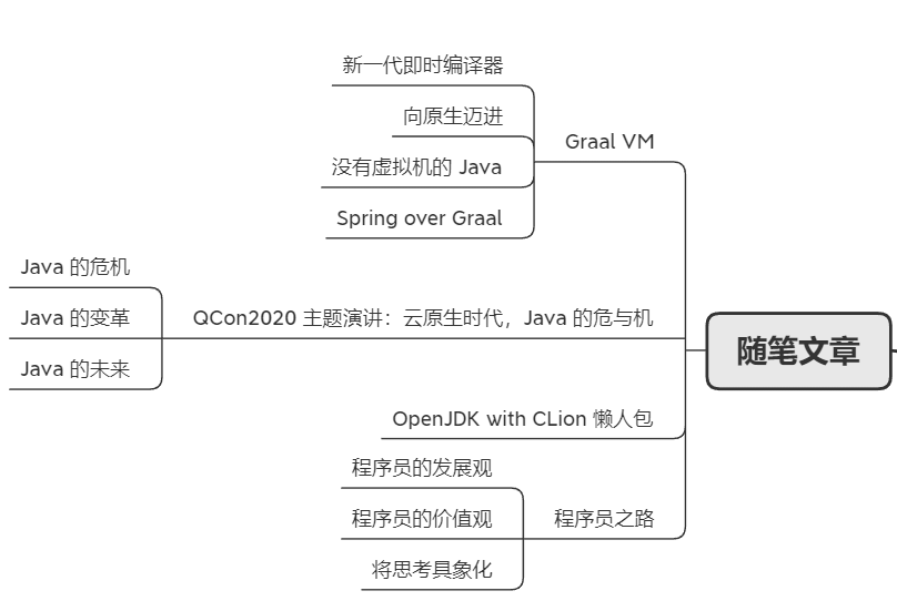 我不服！这开源项目居然才888个星！？