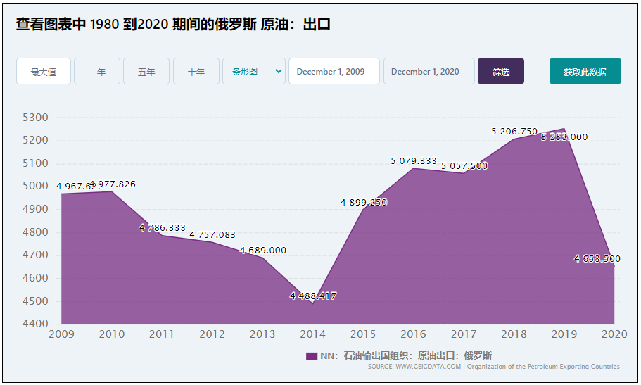 乌克兰危机中受益最大的不是美国，而是一个你意想不到的国家……