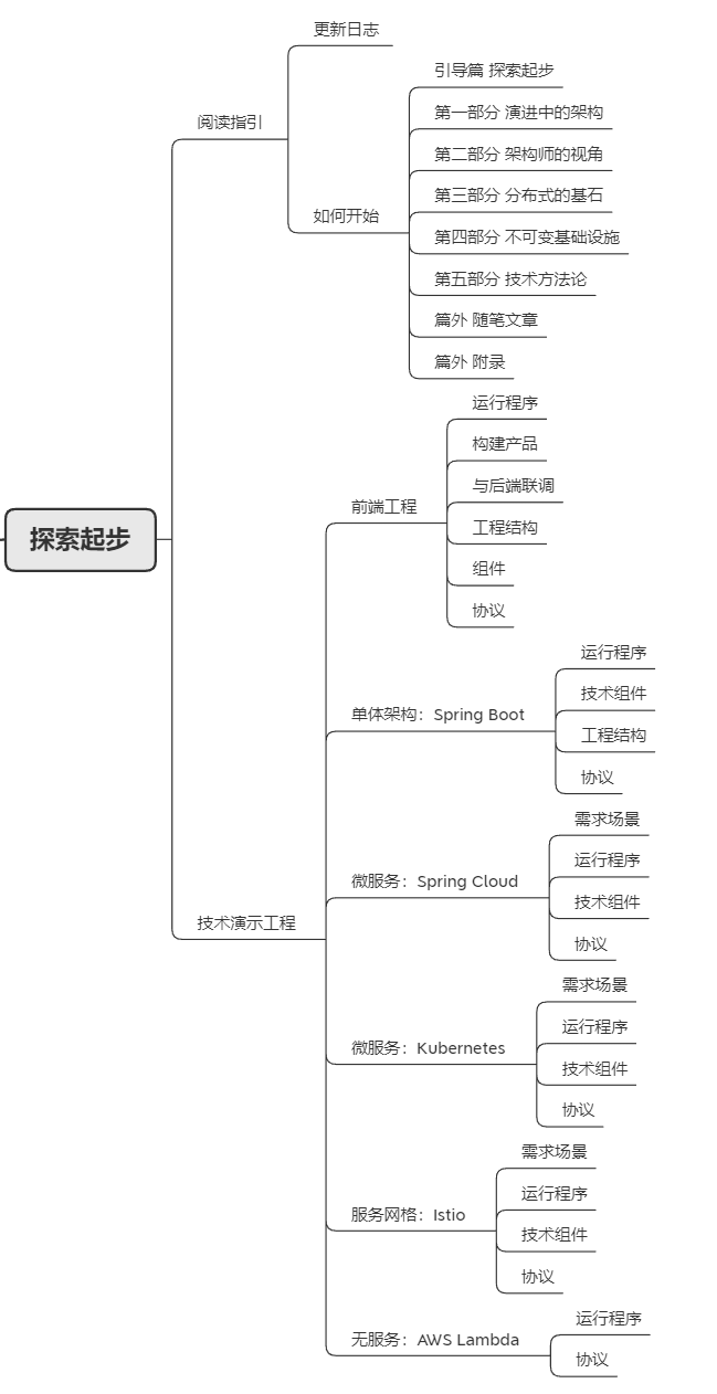 我不服！这开源项目居然才888个星！？