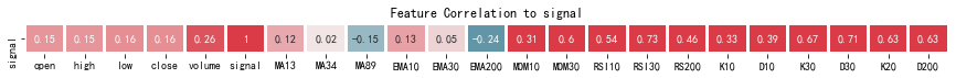 Python+机器学习寻找股票交易信号