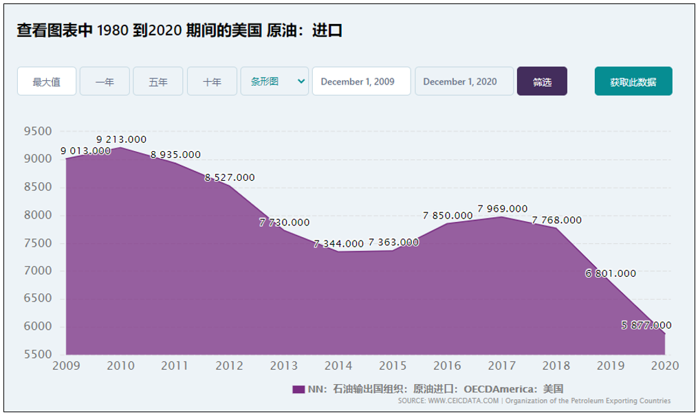 乌克兰危机中受益最大的不是美国，而是一个你意想不到的国家……