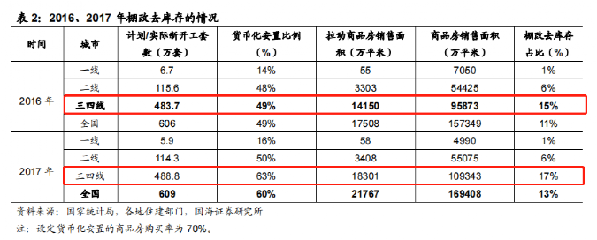 开发商，正在大撤退！一场巨大的连锁反应开始了