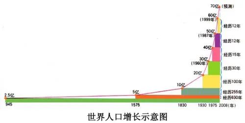 人口拐点来临意味着什么？