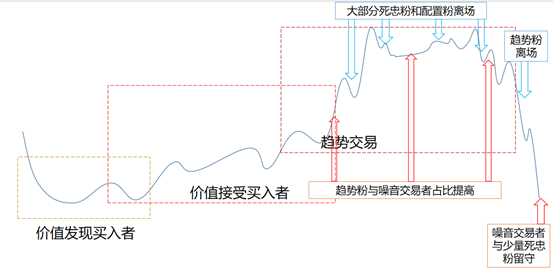 为什么说“筹码结构”决定上涨力度？