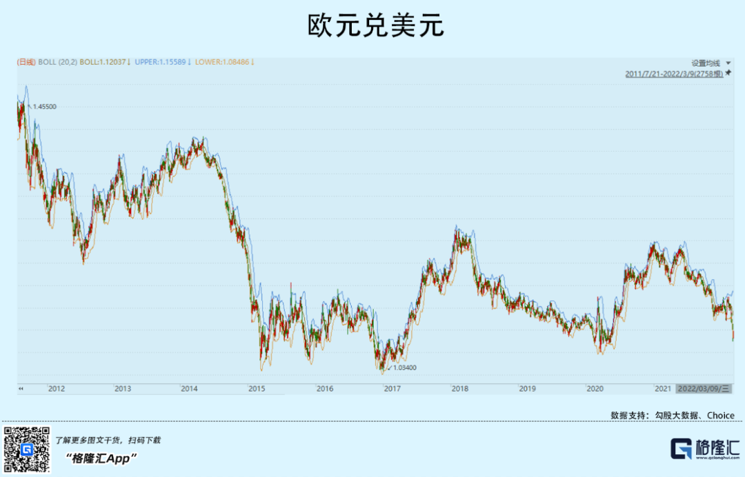 制裁升级！拜登会不会拖世界下水？