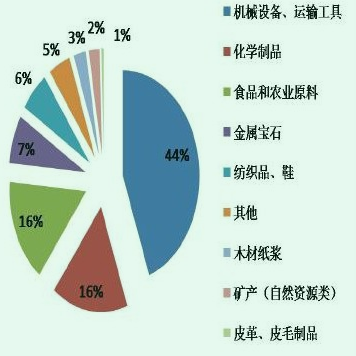 美国终于放大招了，但枪口对准的是中国