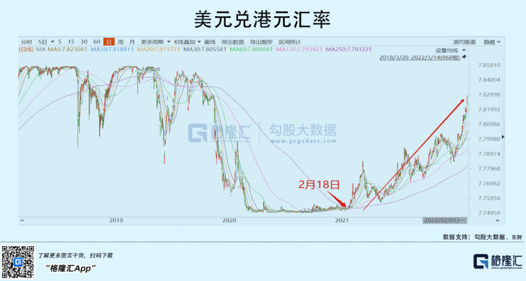 今天，港股跌出了互联网泡沫破裂的味道