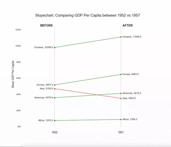 总结了 50 个最有价值的数据可视化图表