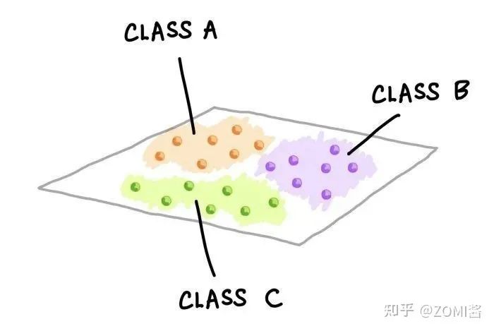 机器学习和深度学习的区别到底是什么?