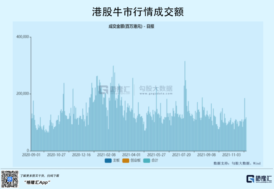 港股深不见底：死扛，还是割肉？