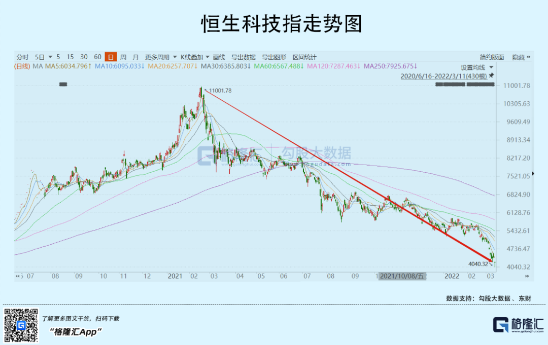 港股深不见底：死扛，还是割肉？