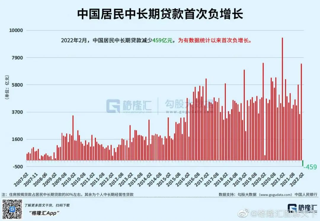 “信贷塌方”来了！史无前例的负增长，释放什么信号？