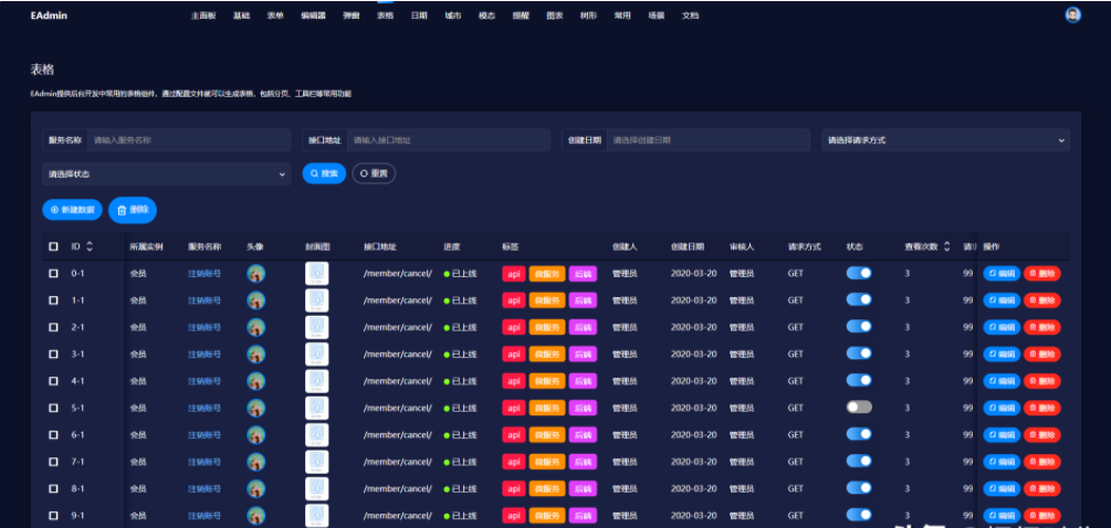 12 个适合做外包项目的开源后台管理系统