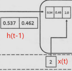 一文详解 RNN 股票预测实战（Python代码）