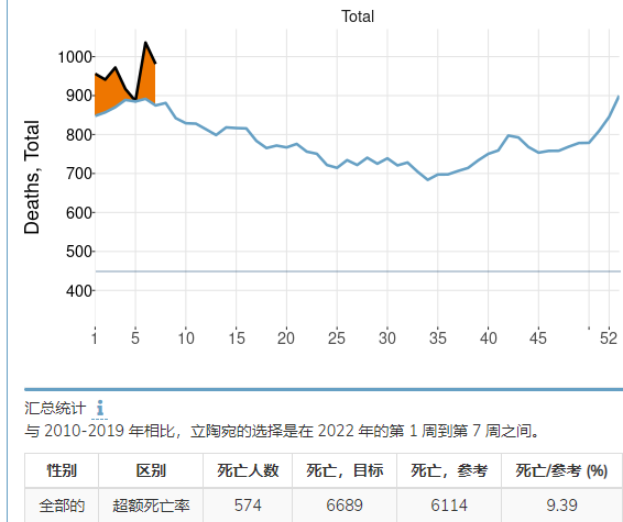 奥密克戎真正的威力藏在超额死亡里