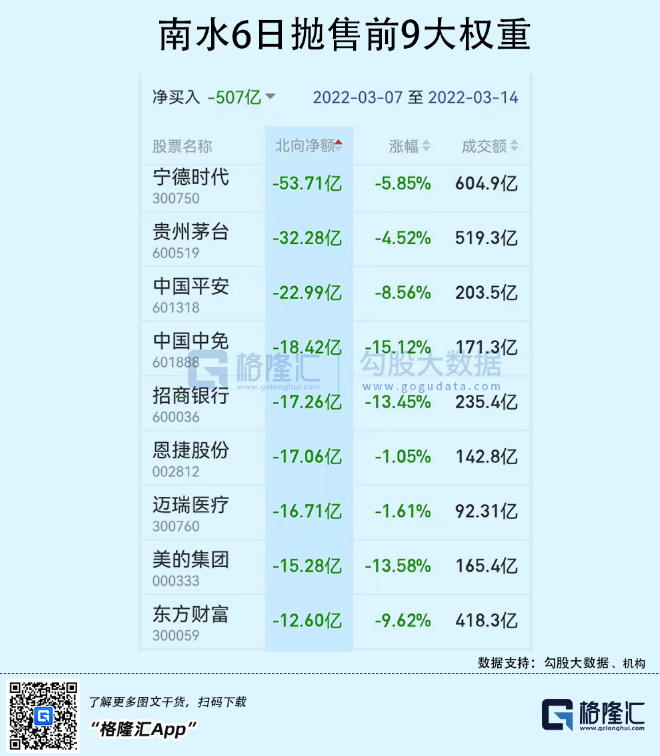 今天，港股跌出了互联网泡沫破裂的味道