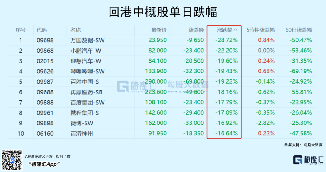 今天，港股跌出了互联网泡沫破裂的味道