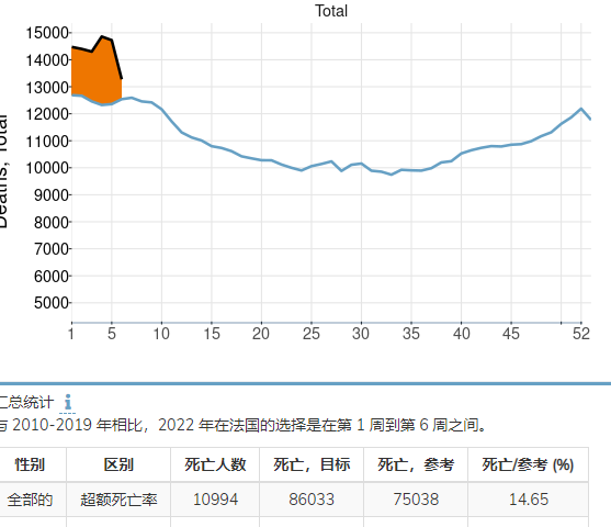 奥密克戎真正的威力藏在超额死亡里