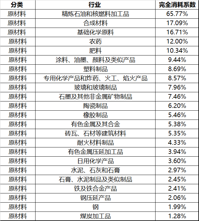 油价反转，最值得抄底排行榜！