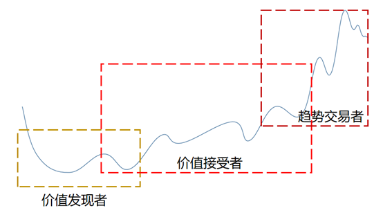 为什么说“筹码结构”决定上涨力度？