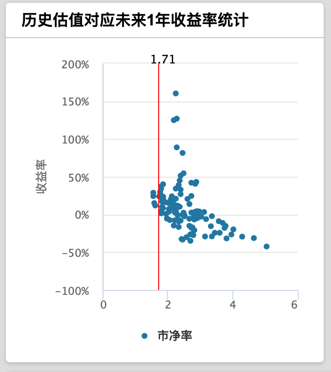 莫使金樽空对月