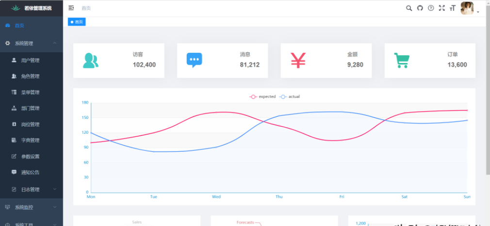 12 个适合做外包项目的开源后台管理系统