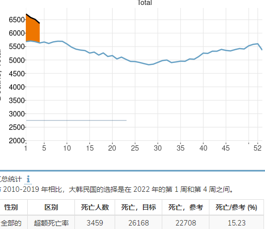 奥密克戎真正的威力藏在超额死亡里