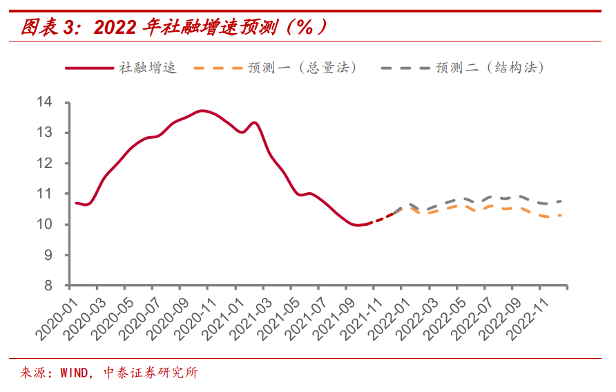 GDP增速设定5.5%意味着什么？如何影响房价、就业、货币政策等等