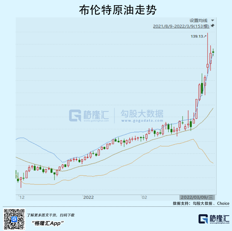 制裁升级！拜登会不会拖世界下水？