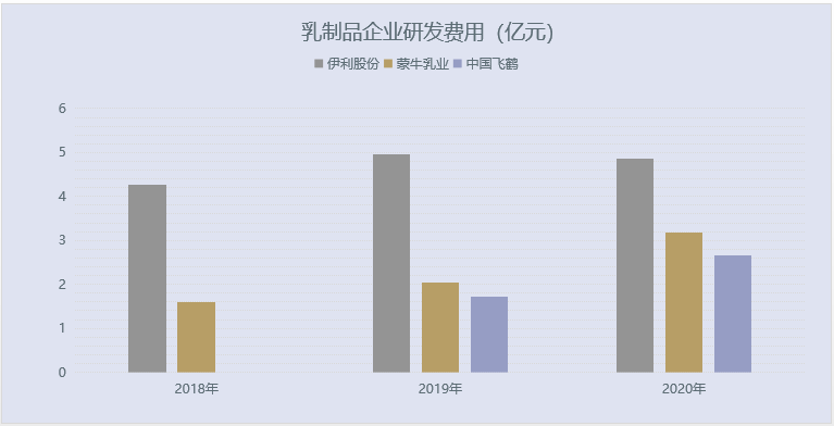 再创新高，伊利的增长在路上