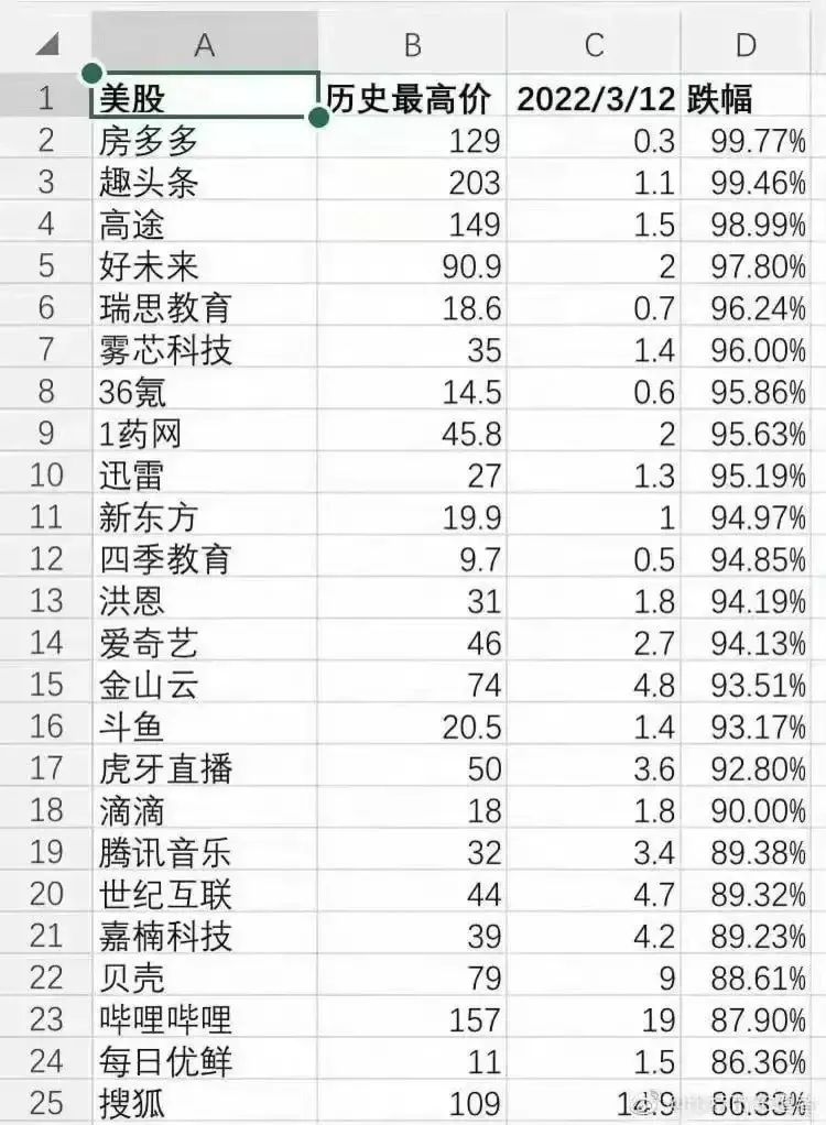 莫使金樽空对月