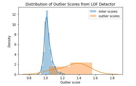 一文读懂异常检测 LOF 算法(Python代码) 一文读懂异常检测 LOF 算法(Python代码)