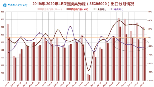 灯光下的艰难：中国灯饰之都困局