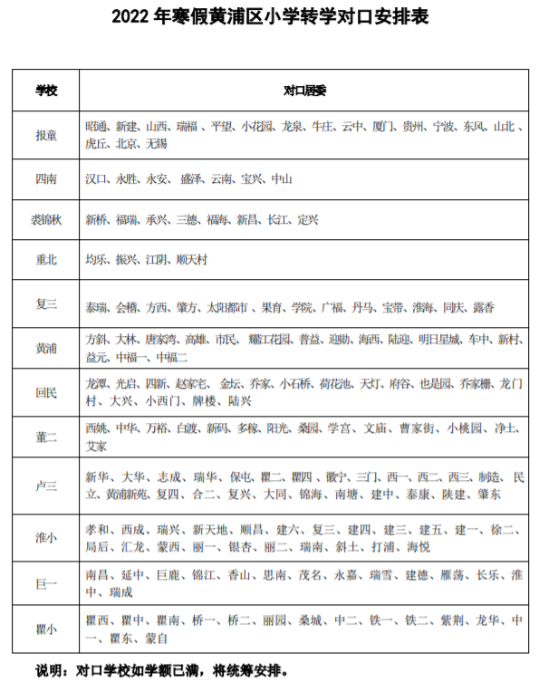 黄浦发布2022年寒假转学通知，上海9个区已经启动！