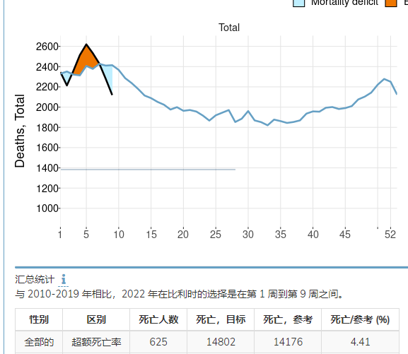 奥密克戎真正的威力藏在超额死亡里