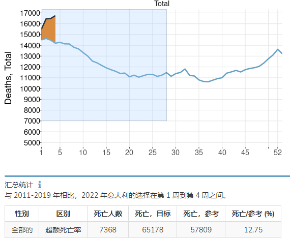 奥密克戎真正的威力藏在超额死亡里