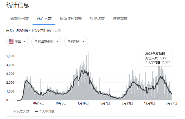 奥密克戎真正的威力藏在超额死亡里