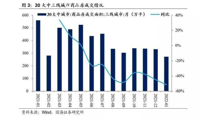 开发商，正在大撤退！一场巨大的连锁反应开始了