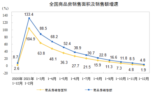 GDP增速设定5.5%意味着什么？如何影响房价、就业、货币政策等等