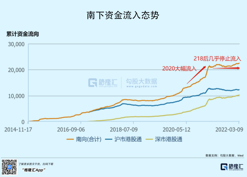 今天，港股跌出了互联网泡沫破裂的味道