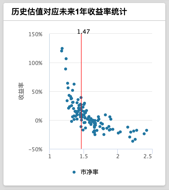 莫使金樽空对月