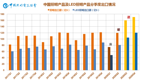 灯光下的艰难：中国灯饰之都困局