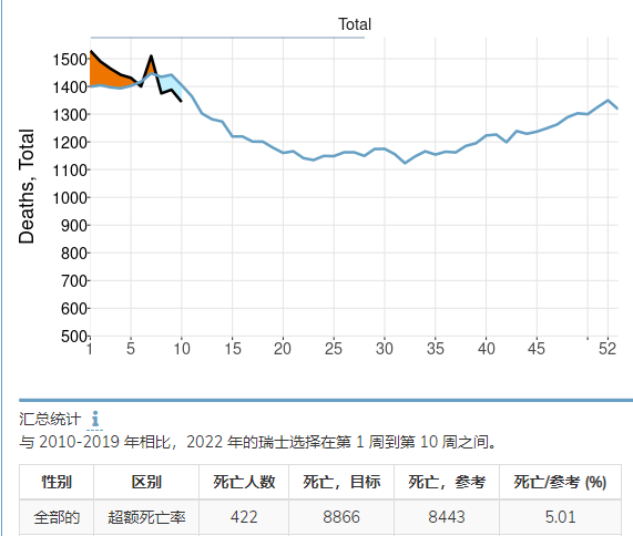 奥密克戎真正的威力藏在超额死亡里