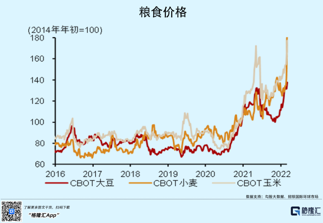 制裁升级！拜登会不会拖世界下水？